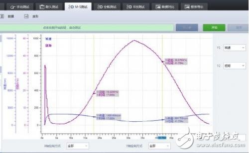 一維、二維、三維電機的性能分析