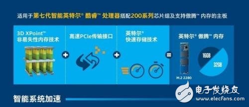 傲騰或將改變PC理論架構？