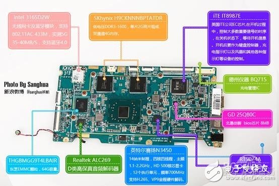 拆機大神暴力點評！昂達小馬31超詳細開箱+拆機