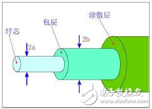 光纖在智能變電站的應用