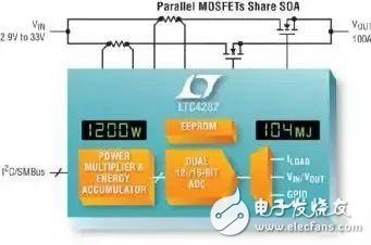 如何實現(xiàn)電動汽車電源控制和遙測？
