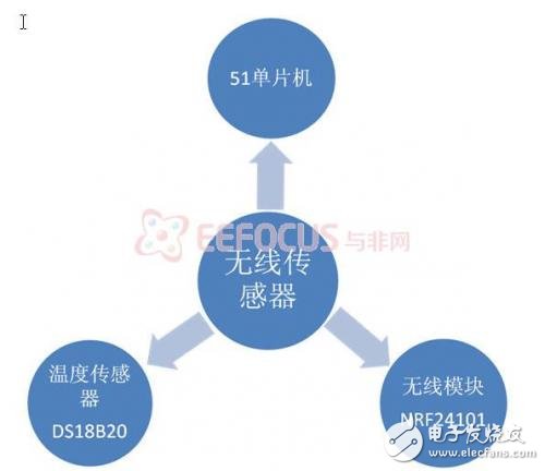便攜式智能農業(yè)系統(tǒng)的國內外市場分析和強大功能介紹