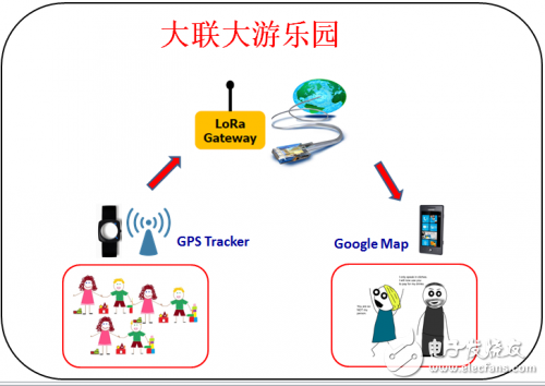 基于Semtech的LoRa擴頻通信技術實現的超長距離低功耗物聯網解決方案