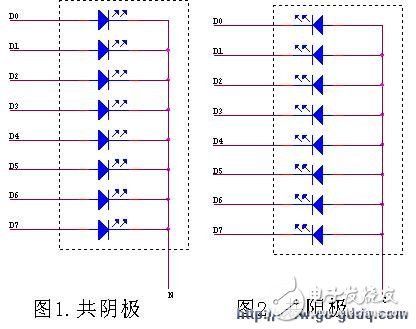 關于單片機led顯示及驅(qū)動方法介紹