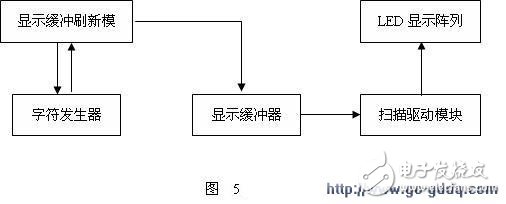關于單片機led顯示及驅(qū)動方法介紹
