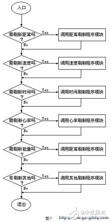 關于單片機led顯示及驅(qū)動方法介紹