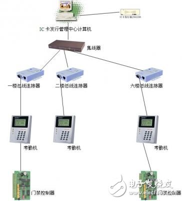 解析智能一卡通系統設計方案
