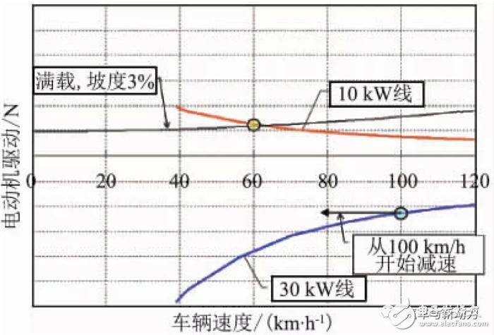 小型車混合動力裝置的開發