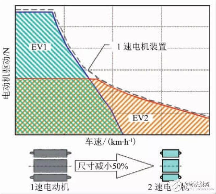 小型車混合動力裝置的開發
