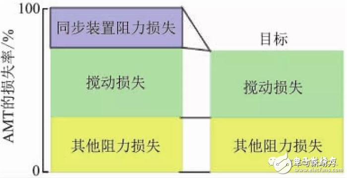小型車混合動力裝置的開發