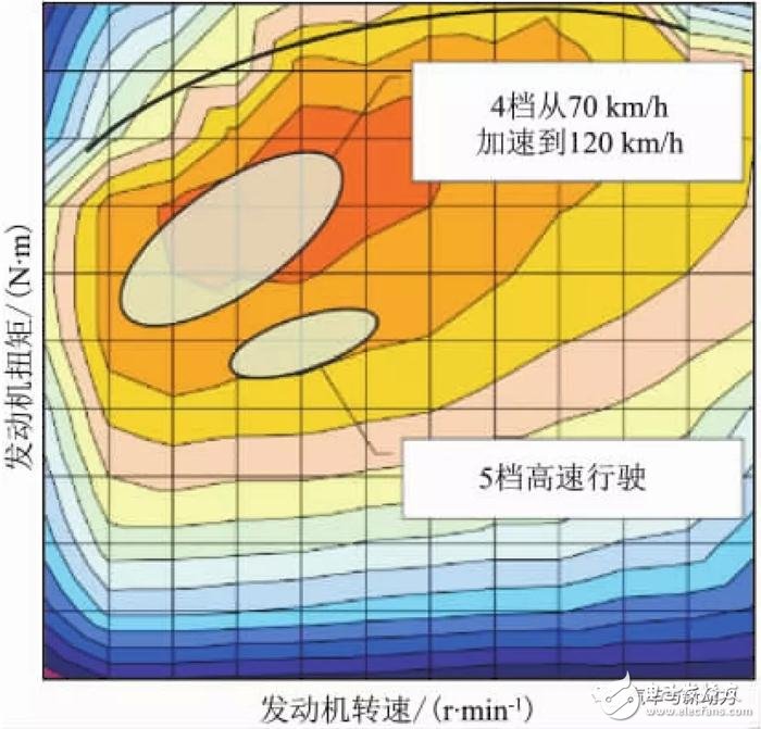 小型車混合動力裝置的開發