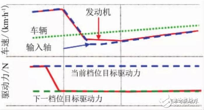 小型車混合動力裝置的開發