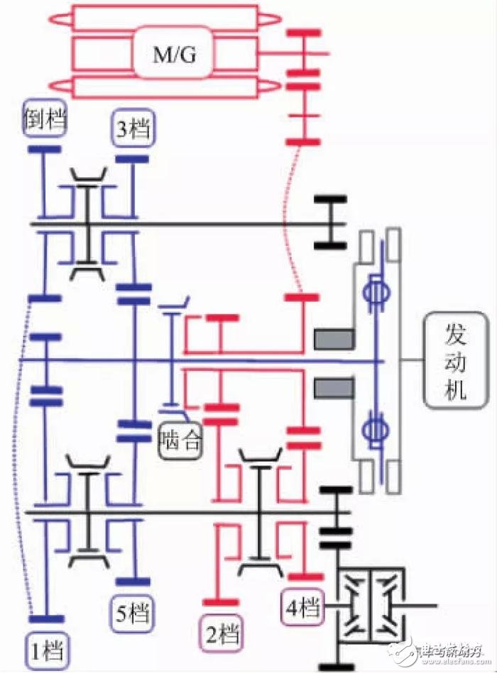 小型車混合動力裝置的開發