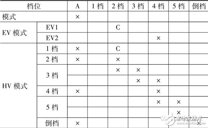 小型車混合動力裝置的開發