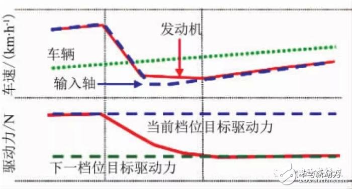小型車混合動力裝置的開發