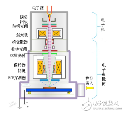 新一代物鏡成就國產(chǎn)高速掃描電鏡
