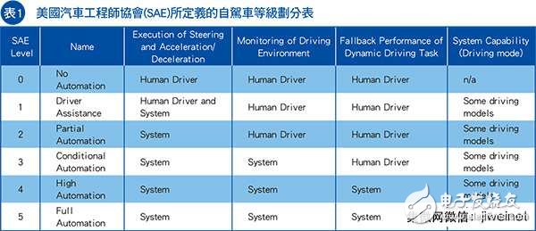 全自動駕駛運算平臺問世 NVIDIA鞏固自駕生態(tài)圈