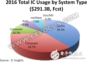 45億購入Mentor Graphics，西門子顯然不只為汽車業(yè)務(wù)