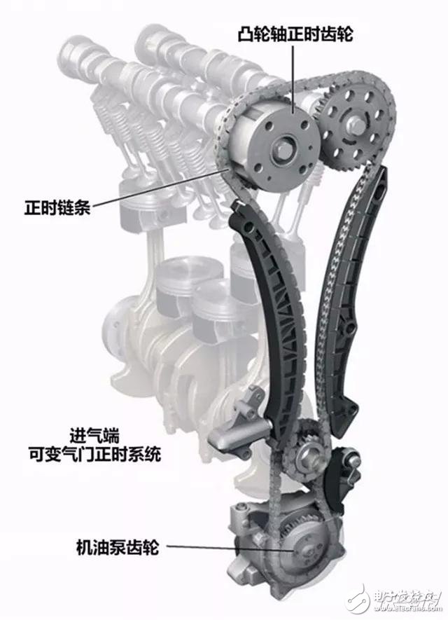 發(fā)動機(jī)里頭高大上的技術(shù)，你都懂是什么意思了嗎？