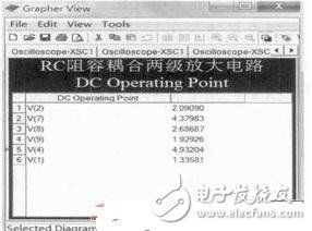 Multisim仿真在阻容耦合放大電路中的探索應用
