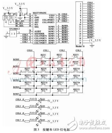 以STM32為微處理器的超短波電臺(tái)訓(xùn)練中實(shí)裝訓(xùn)練系統(tǒng)設(shè)計(jì)