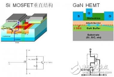 解讀2017電源市場需求和技術三大趨勢