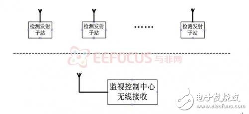 系統硬件結構框圖