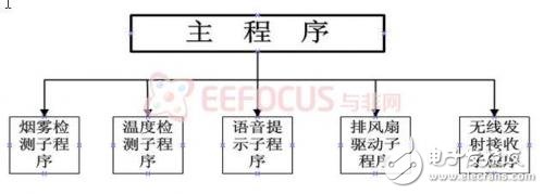 系統軟件架構