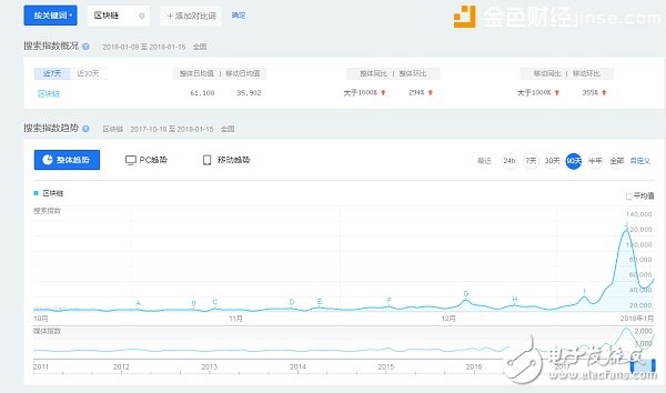 oBike區塊鏈產品oCoins，重新定義共享出行