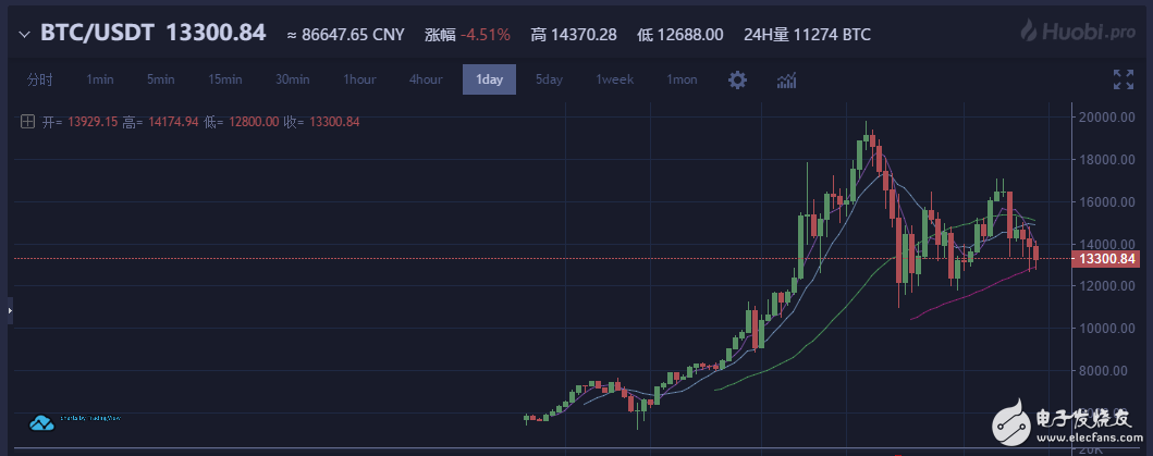 薛蠻子提醒虛擬幣玩家等待機(jī)會(huì)，經(jīng)緯邵亦波稱(chēng)ICO不會(huì)取代VC，獲徐小平點(diǎn)贊