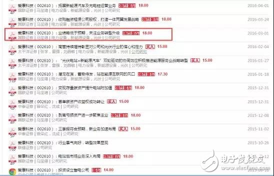 A股“戲精”愛康科技：蹭熱點玩套路上癮，搞區塊鏈比做業績還不靠譜