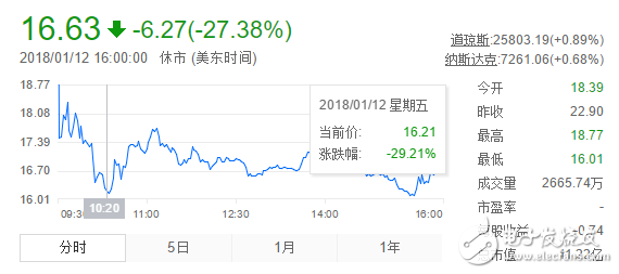 迅雷被點(diǎn)名、游久游戲回應(yīng)詢問函……區(qū)塊鏈?zhǔn)袌隹駳g之下監(jiān)管愈發(fā)謹(jǐn)慎