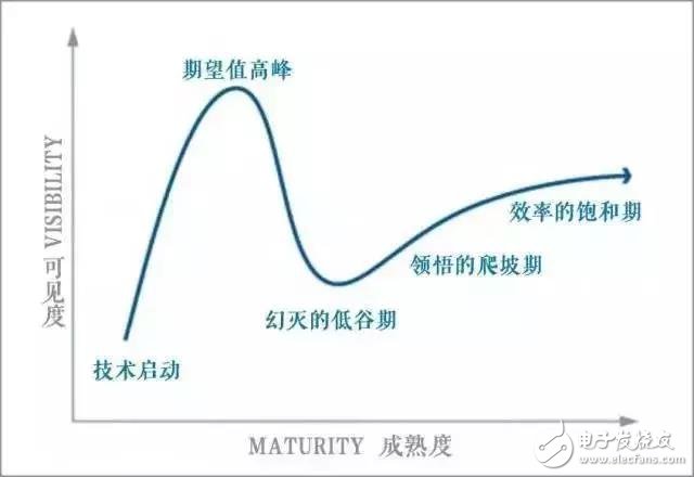 大佬看區(qū)塊鏈與虛擬貨幣：吳曉波認為是投資笑話，徐小平卻要擁抱技術(shù)革命