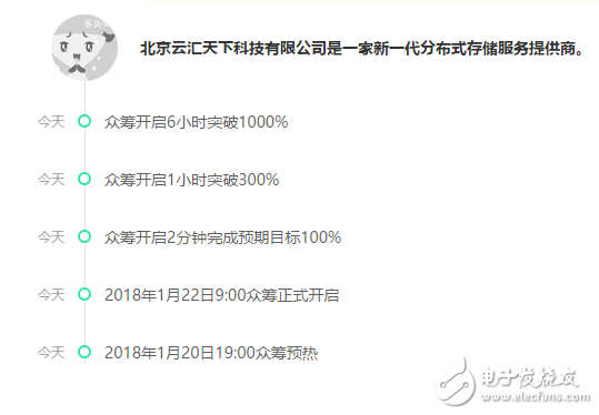 “我家云”十分鐘眾籌破百萬，區塊鏈與分布式技術當真可以重新定義存儲？