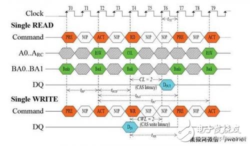 一文讀懂新DRAM，超頻性能強勁