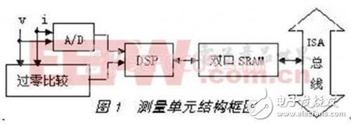 IPC內嵌TMS320F206電表校驗的接口實現(xiàn)