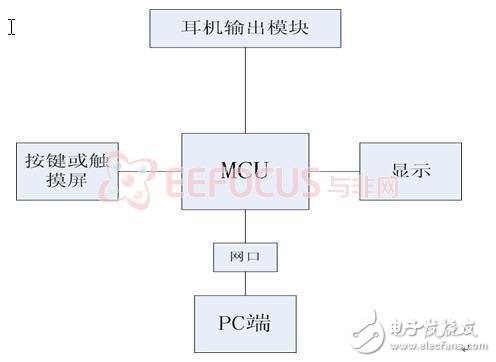 基于智能設(shè)備的遠程控制系統(tǒng)解析