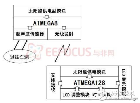 解析太陽能高速公路智能電子顯示屏設計方案
