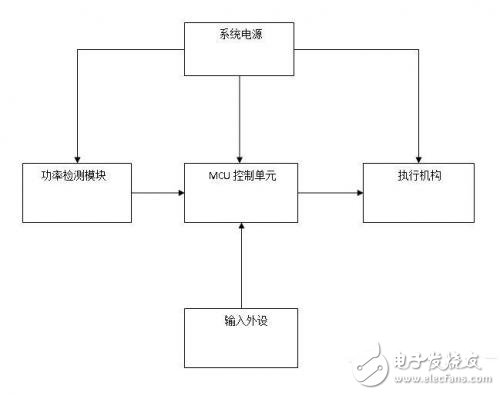智能斷電節能插座設計，有利于解決能源浪費及用電安全問題 