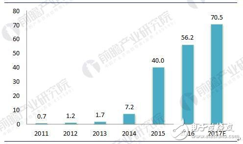 2018年中國新能源汽車電機及控制器行業發展現狀及前景分析 