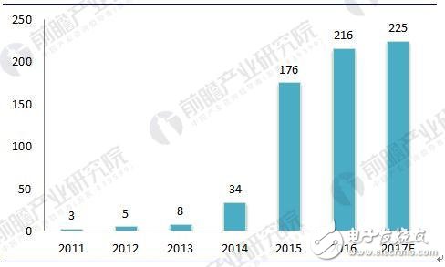 2018年中國新能源汽車電機及控制器行業發展現狀及前景分析 
