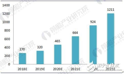 2018年中國新能源汽車電機及控制器行業發展現狀及前景分析 
