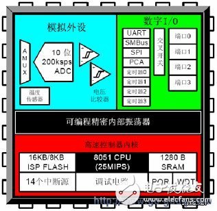 手機(jī)閃信和計(jì)步器起到了什么作用？對(duì)MCU有何需求？