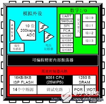 手機(jī)閃信和計(jì)步器起到了什么作用？對(duì)MCU有何需求？