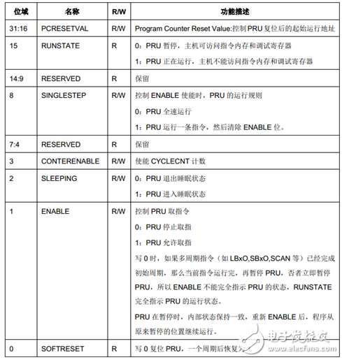 PRU處理器架構(gòu)介紹 （開發(fā)，調(diào)試方法）