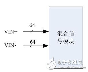 基于混合信號的SIP模塊構況以及應用方法