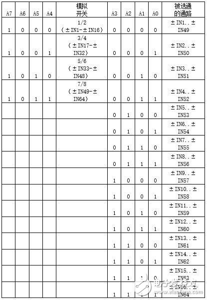 基于混合信號的SIP模塊構況以及應用方法