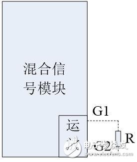 基于混合信號的SIP模塊構況以及應用方法
