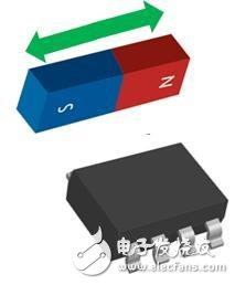 干簧傳感器和霍爾傳感器差異及應用