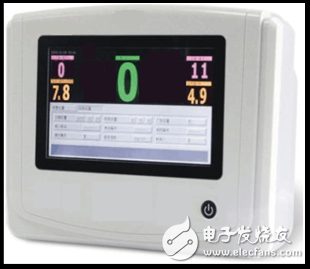 ARM核心板在動態尿量監測儀中的應用
